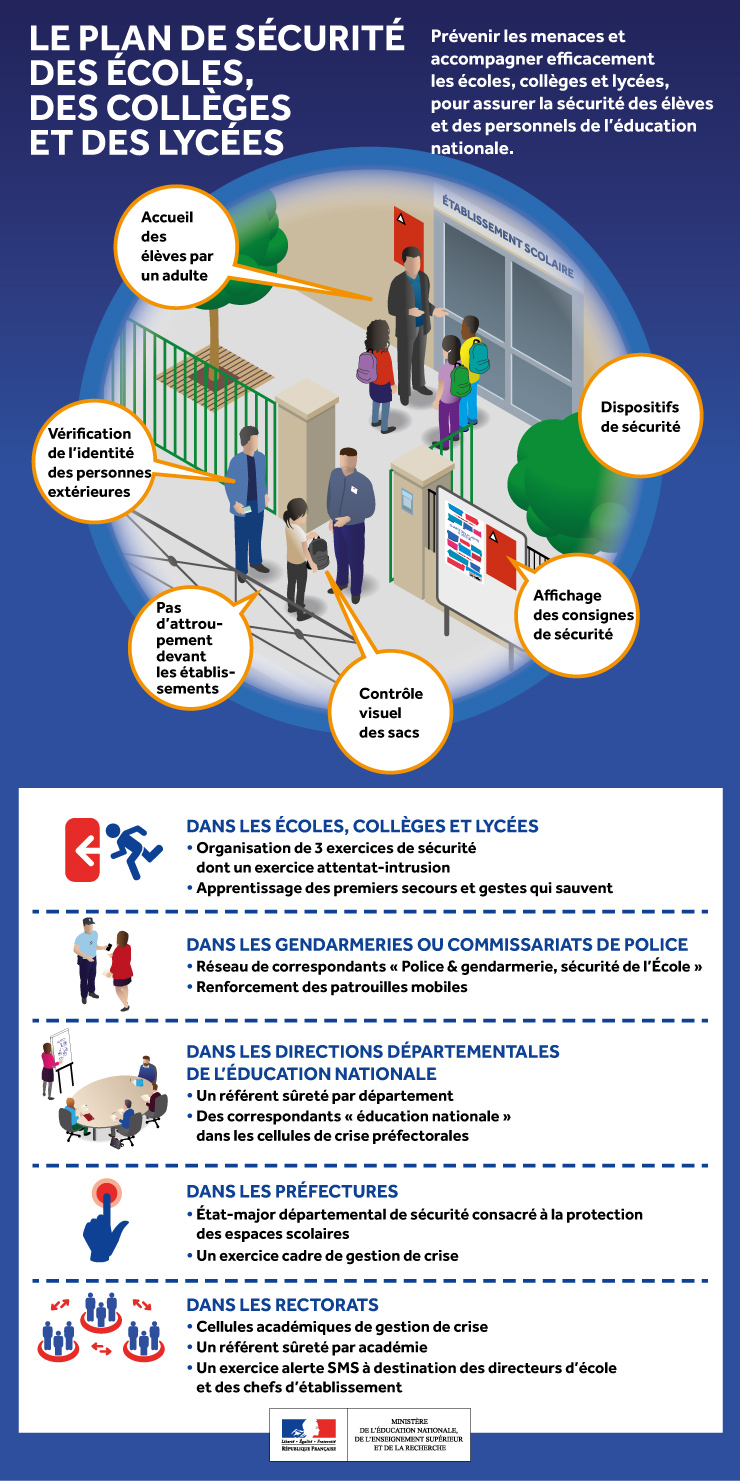 V2 infographie plan securite